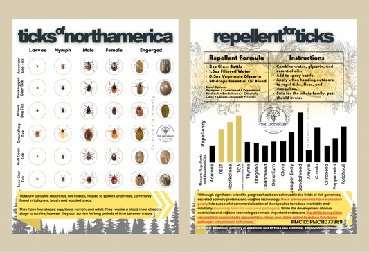 Tick Prevention and Awareness 2026